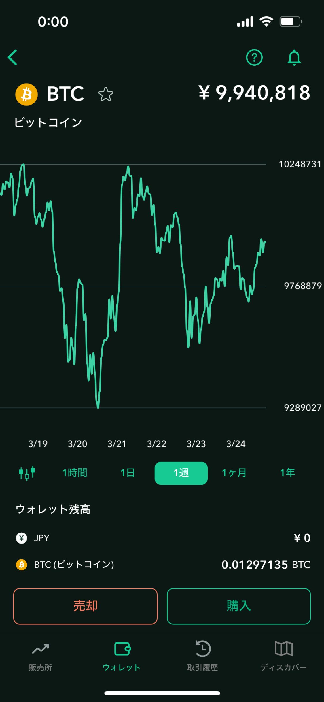 ビットコイン投資【ガチホ】実績報告89週目は〇〇円でした(2024年3月24日週) - ミヤシーログ_MiYaSeeLog