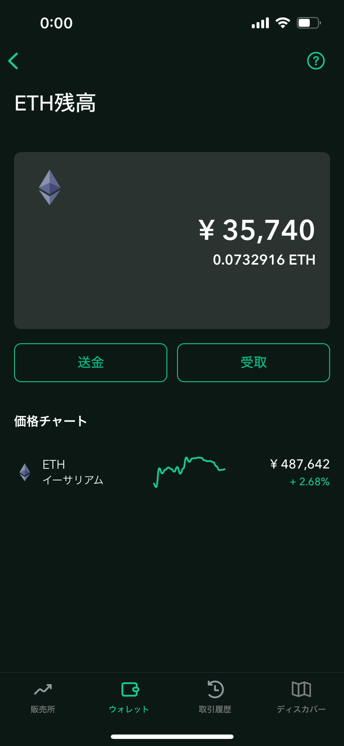 イーサリアム投資【ガチホ】実績報告92週目は〇〇円でした(2024年4月14日週) - ミヤシーログ_MiYaSeeLog