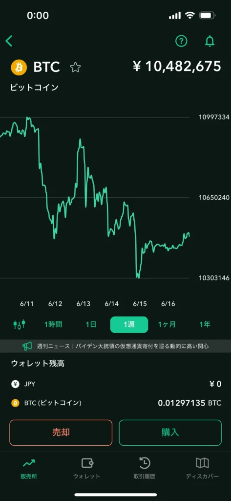 ビットコイン　ガチホ　実績