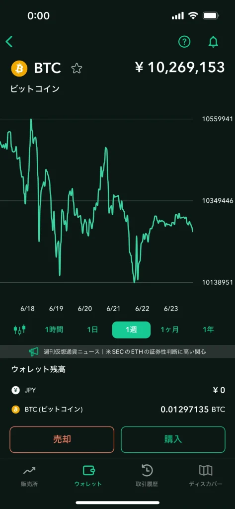 ビットコイン　ガチホ　実績