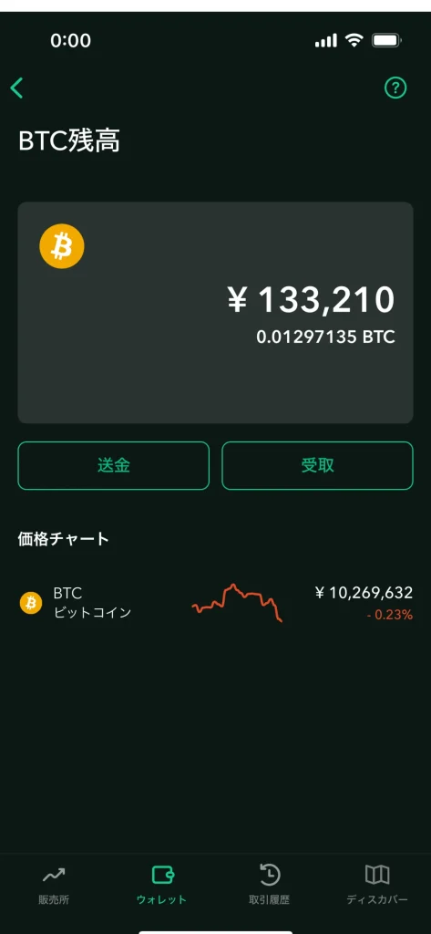 ビットコイン　ガチホ　実績