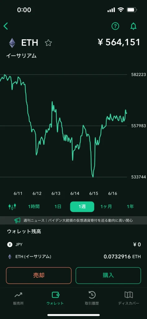 イーサリアム　ガチホ　実績