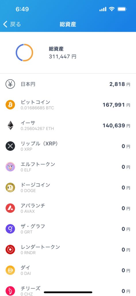 仮想通貨　毎日投資　100円投資　実績報告　ビットコイン　イーサリアム