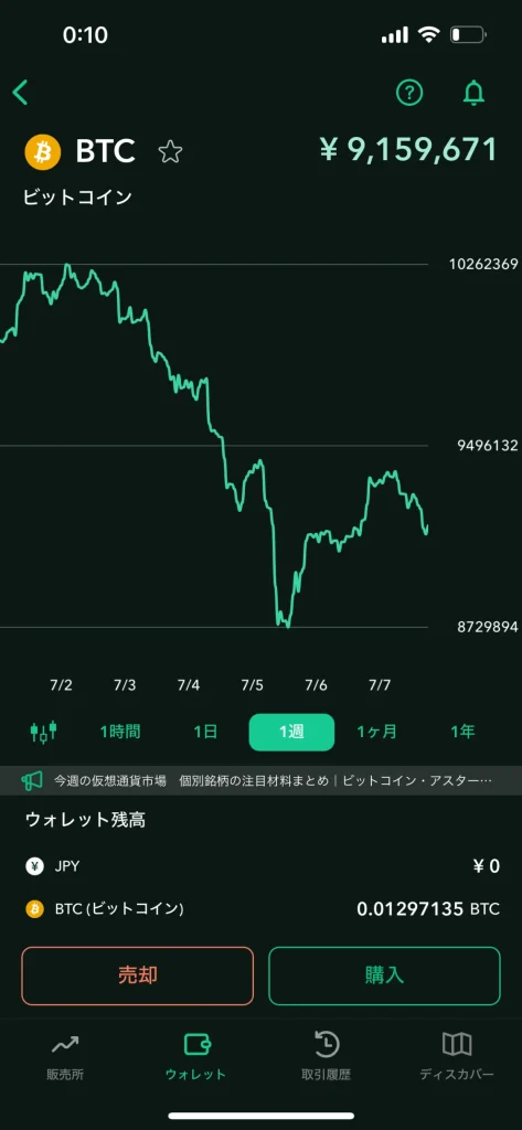 ビットコイン　ガチホ　実績　運用実績　