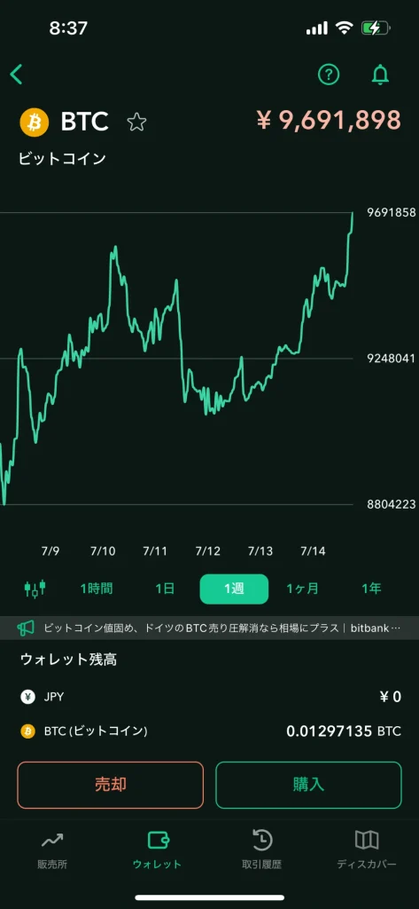 ビットコイン　ガチホ　実績　運用実績　