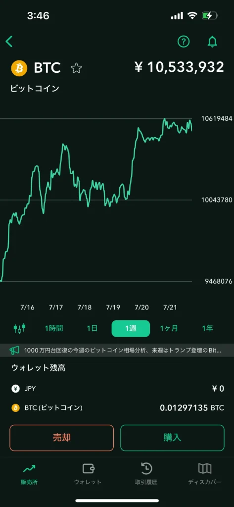 ビットコイン　ガチホ　実績　運用実績　