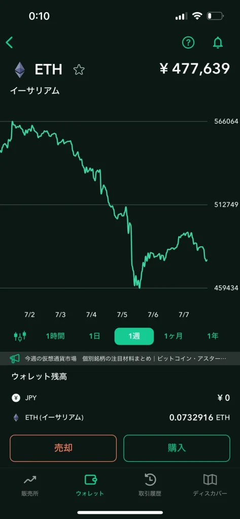 イーサリアム　ガチホ　実績　運用実績　