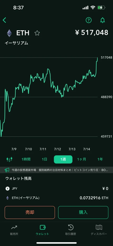 イーサリアム　ガチホ　実績　運用実績　