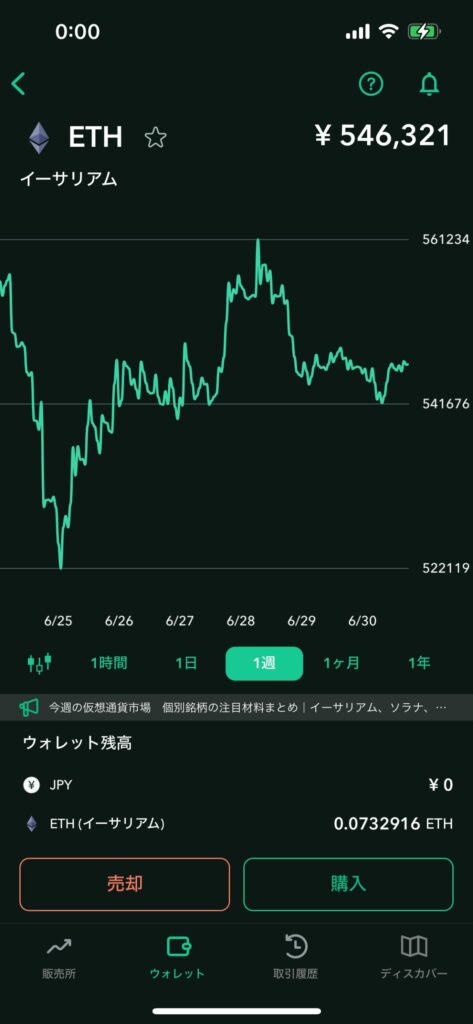 イーサリアム　ガチホ　実績