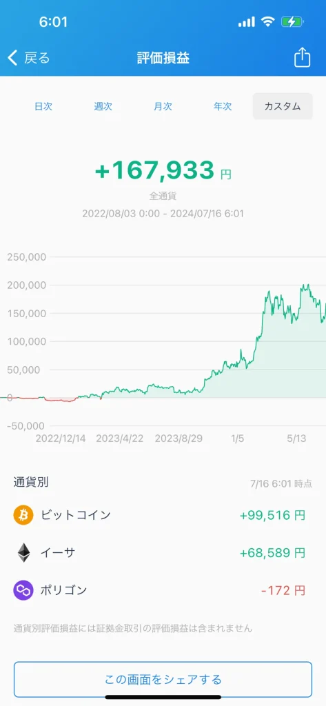 仮想通貨　毎日投資　100円投資　少額投資　実績報告　ビットコイン　イーサリアム