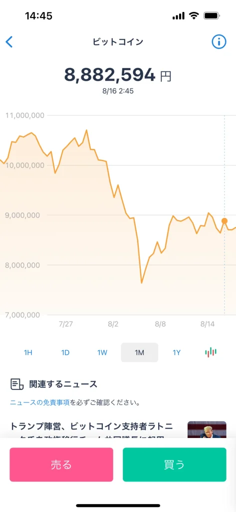 仮想通貨　毎日投資　100円投資　少額投資　実績報告　ビットコイン　イーサリアム