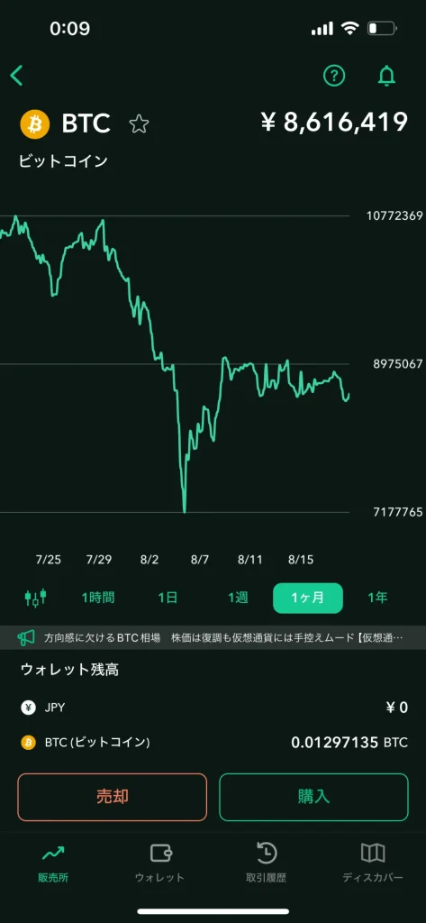 ビットコイン　ガチホ　実績　運用実績　