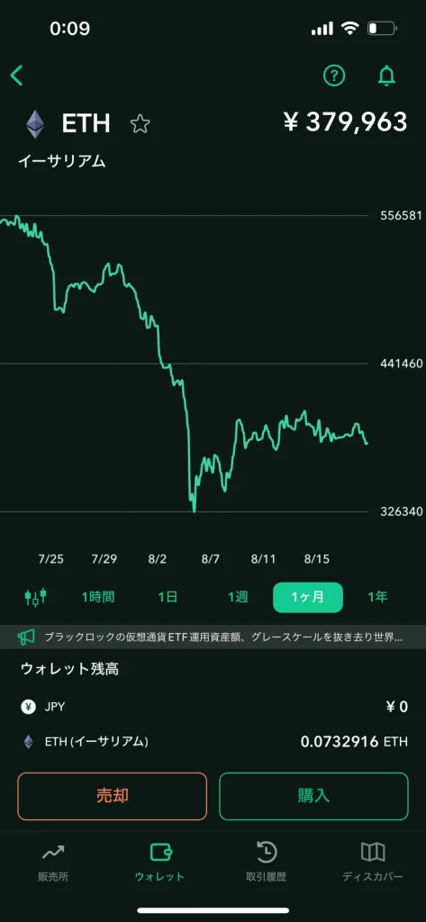 イーサリアム　ガチホ　実績　運用実績　