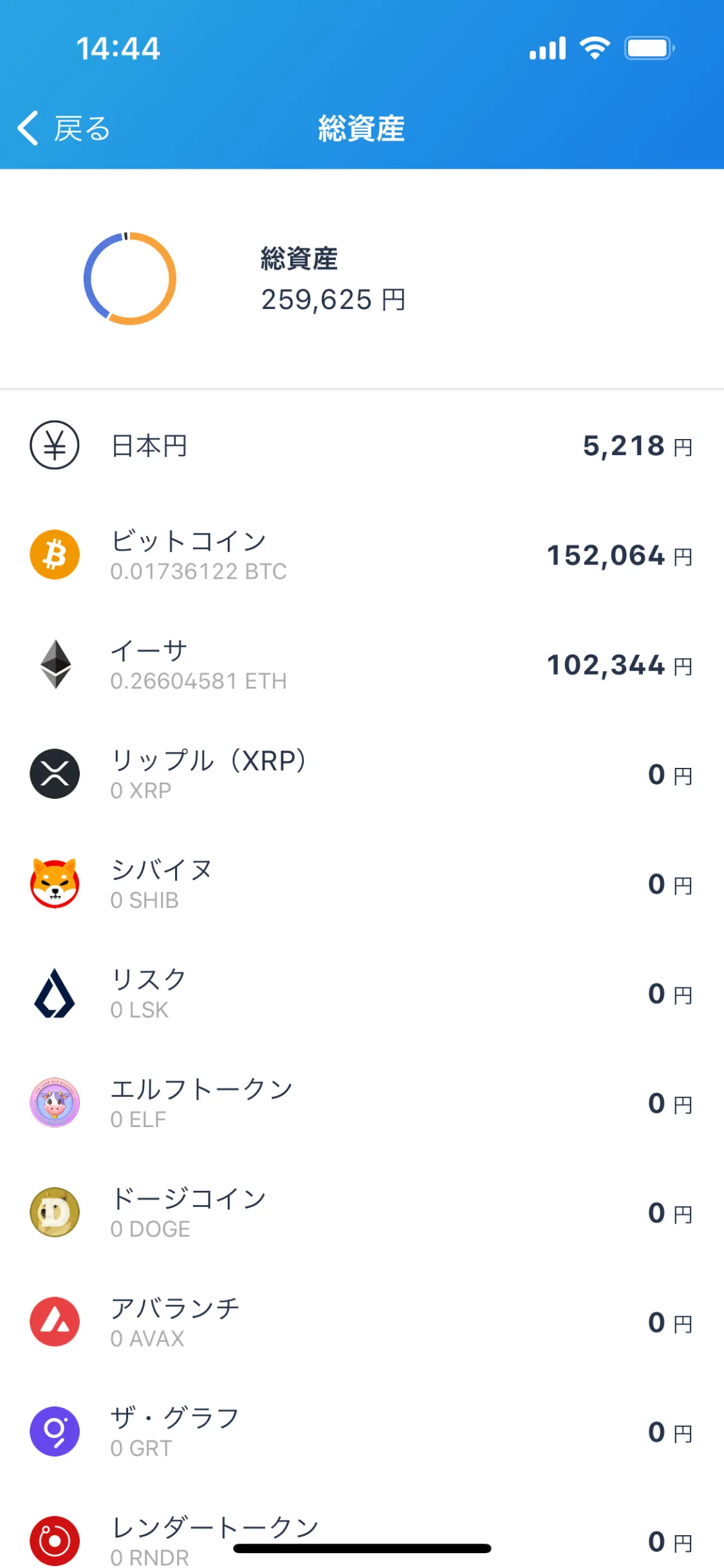 ビットコインとイーサリアムを毎日100円積立投資運用実績報告【746日目】 - ミヤシーログ_MiYaSeeLog
